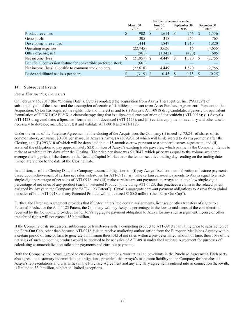 Page 96