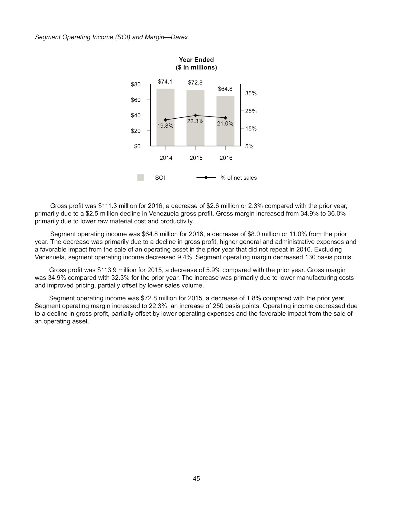 Page 54