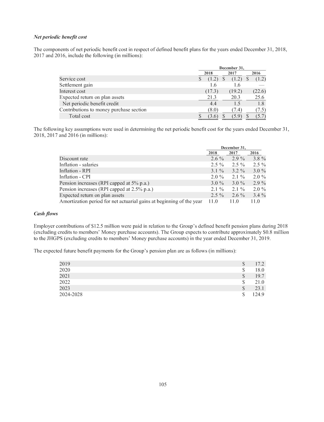 Page 127