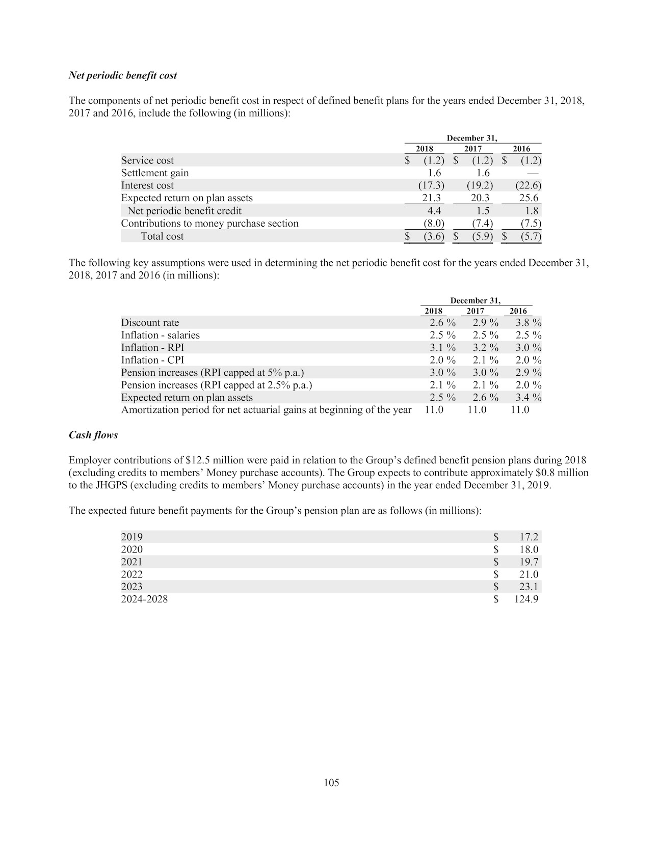 Page 127