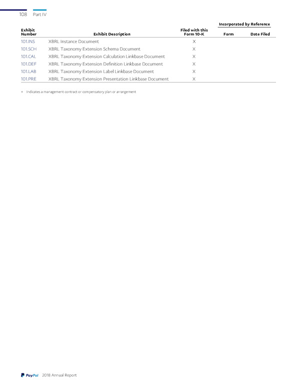 Page 201
