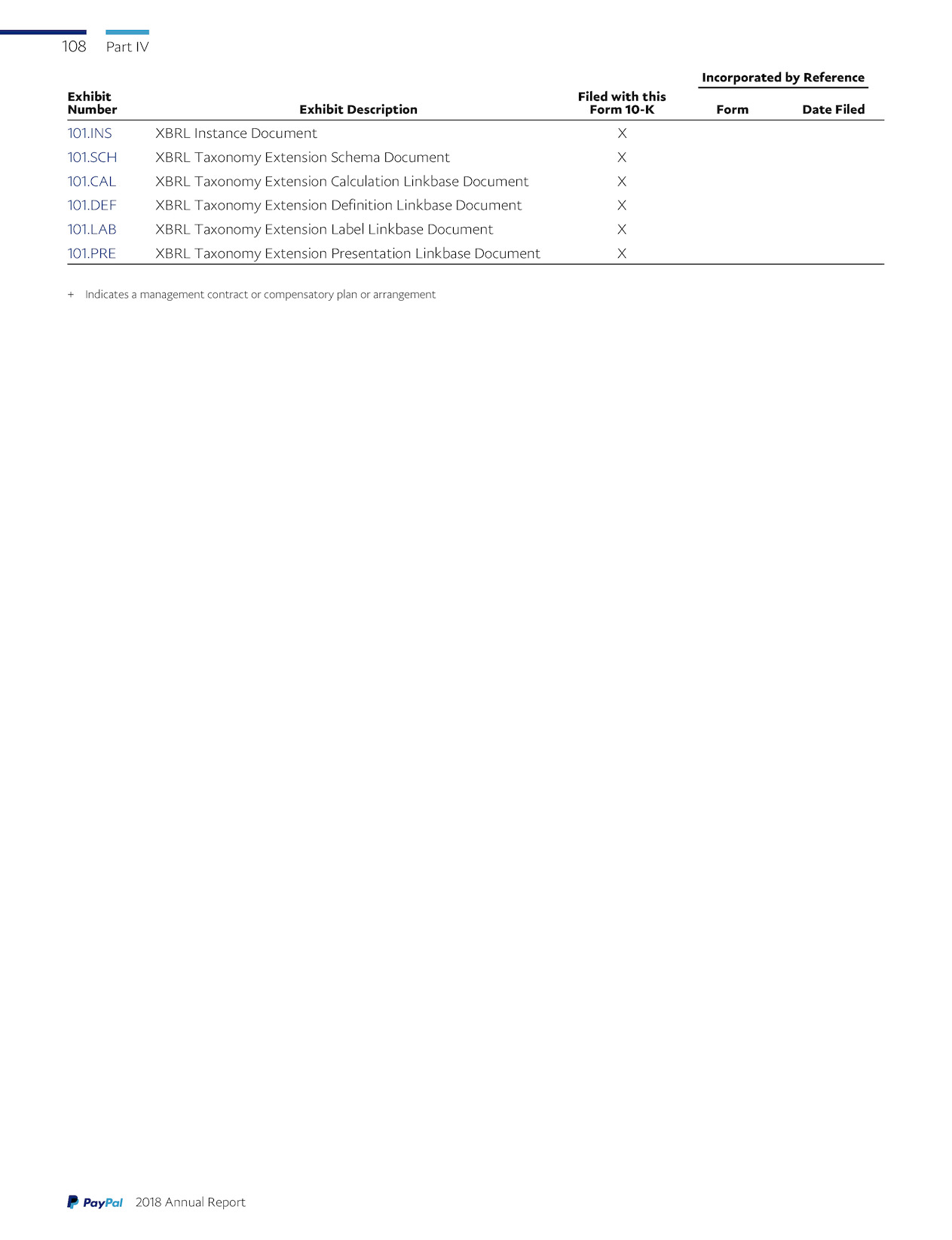 Page 201